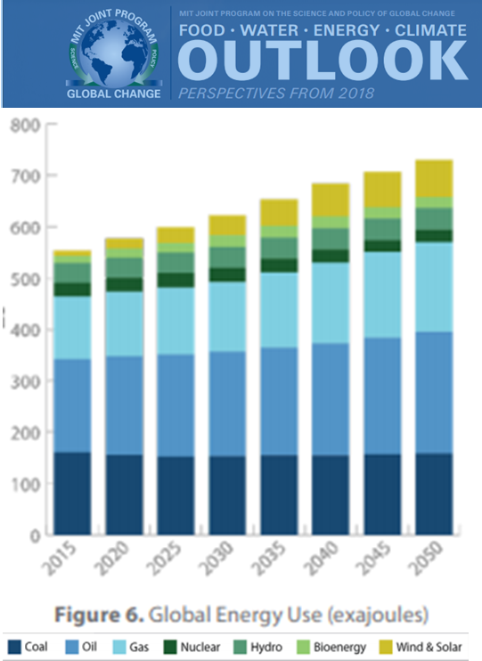 GlobalEnergyUse